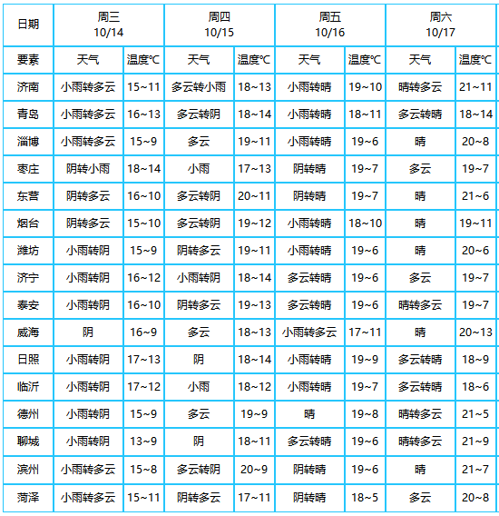 https://tqutf8.2345cdn.net/tianqiimg/weather_news/images/2020/10/14/9bee3b8f5ff1133ca3d7fd40ccb8217a.jpg
