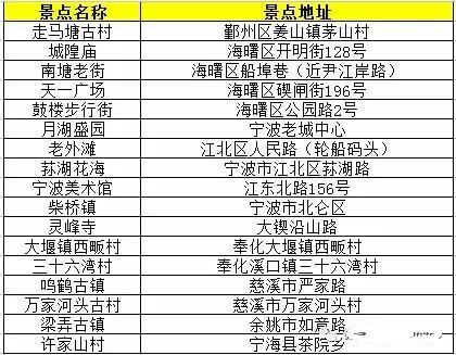 宁波适合一日游的地方 免费的景点推荐