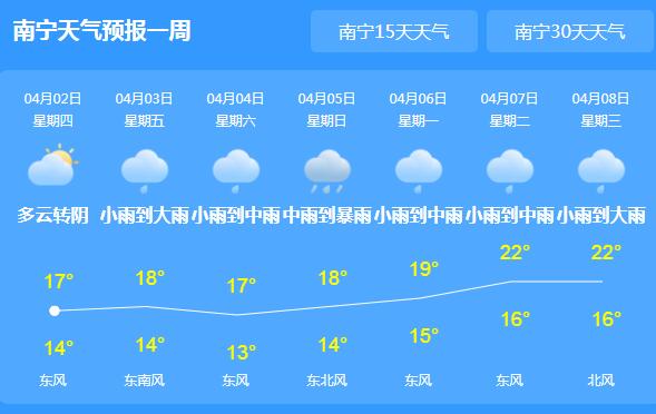 今日强降雨再度光临广西 局地最高气温不超20℃