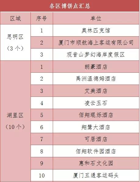 2019中秋厦门庙会活动内容