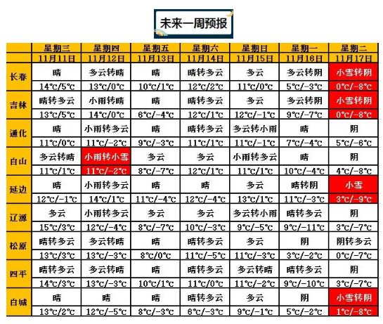 气温忽上忽下，注意预防感冒