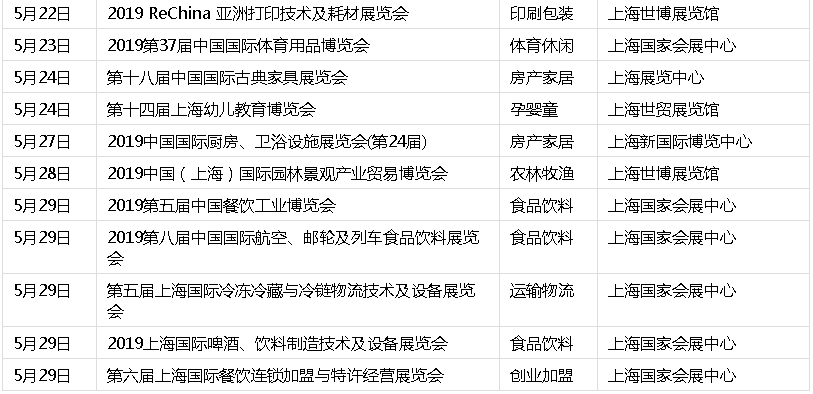 上海展会2019时间表+地址 上海展会2019时间表+地址