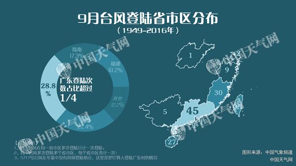 “玛娃”登陆广东【】 【广东福建】局部有强风雨