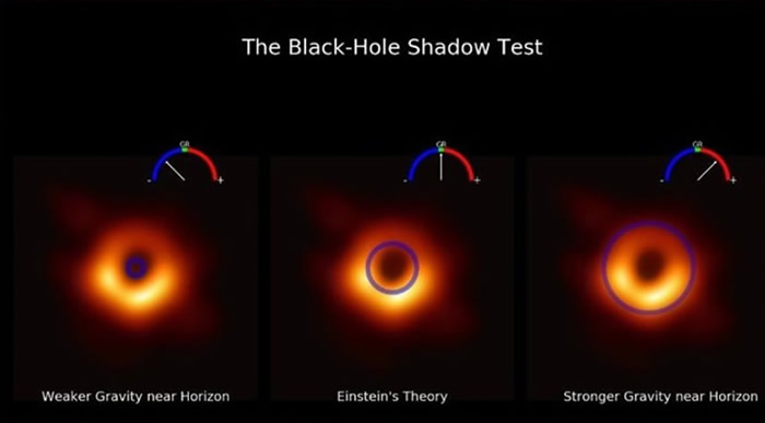 研究人员以黑洞图像测试引力理论及测量黑洞阴影大小。