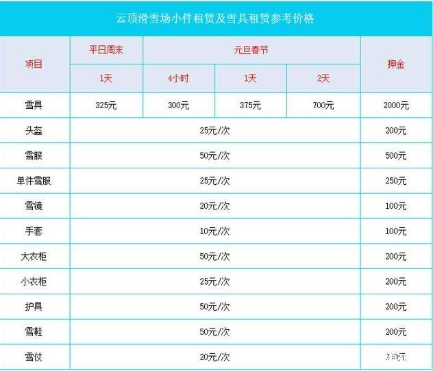 2019-2020张家口崇礼云顶滑雪场什么时候开+门票价格+雪具租用价格