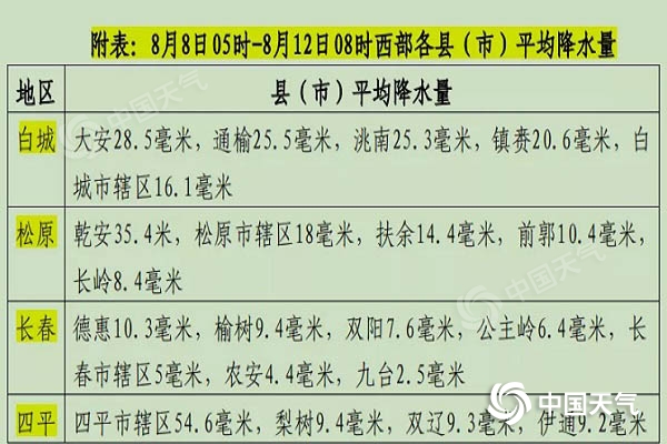 大雨将至 做好各项防御