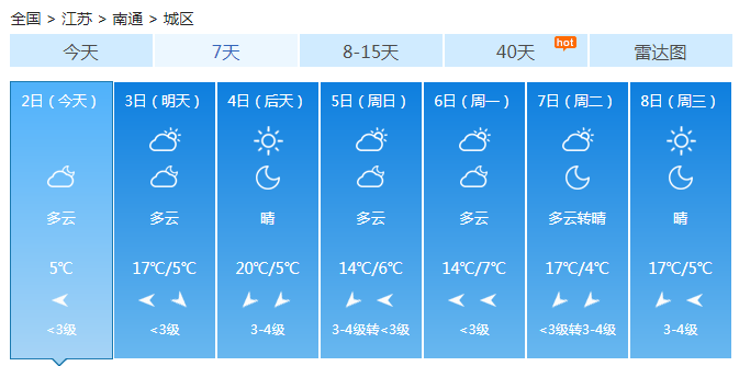 江苏未来三天大部多云 阔别阴雨气温缓慢回升