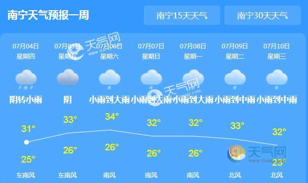 受台风外围云系影响 今日广西大部雷雨不断