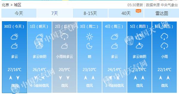 北京国庆当天阵风达6级 2日气温直降7℃