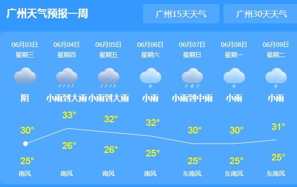 今明两天广东“暴雨”依旧在线 多地积水严重气温30℃上下