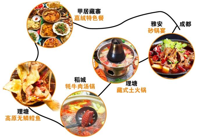 稻城美食旅游路线推荐 稻城美食旅游路线推荐