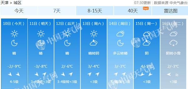 天津今明全天气温低于冰点 本周继续“贫雪”