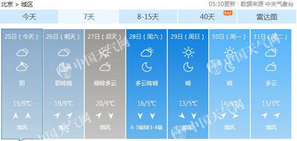 北京大雾局地能见度不足1公里 部分地区将有零星小雨