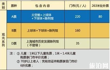 上海一日游必去景点推荐