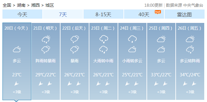 湖南父亲节迎入汛最强降雨 特大暴雨袭击西部中部