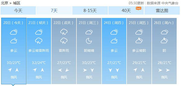 未来一周北京暑热难现 夜间清凉后期最低可达21℃