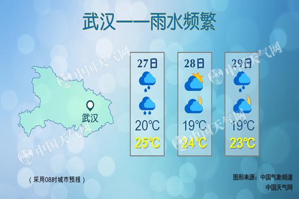 湖北今日全省迎较强降水 武汉最高气温下跌7℃