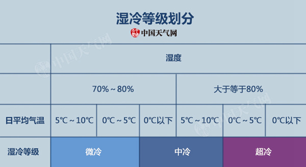 全国抖腿预警地图发布  今天你抖了吗？