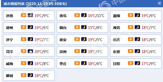 风寒效应！山东半岛地区今明天北风强劲 局地有轻霜冻现身