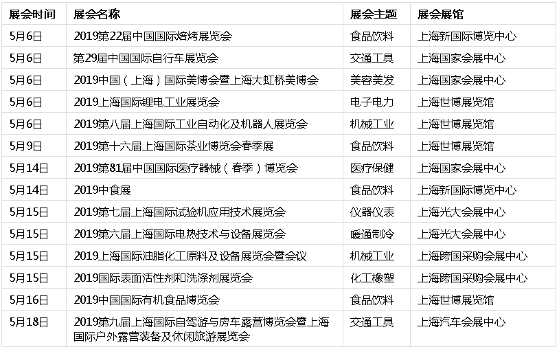 上海展会2019时间表+地址 上海展会2019时间表+地址