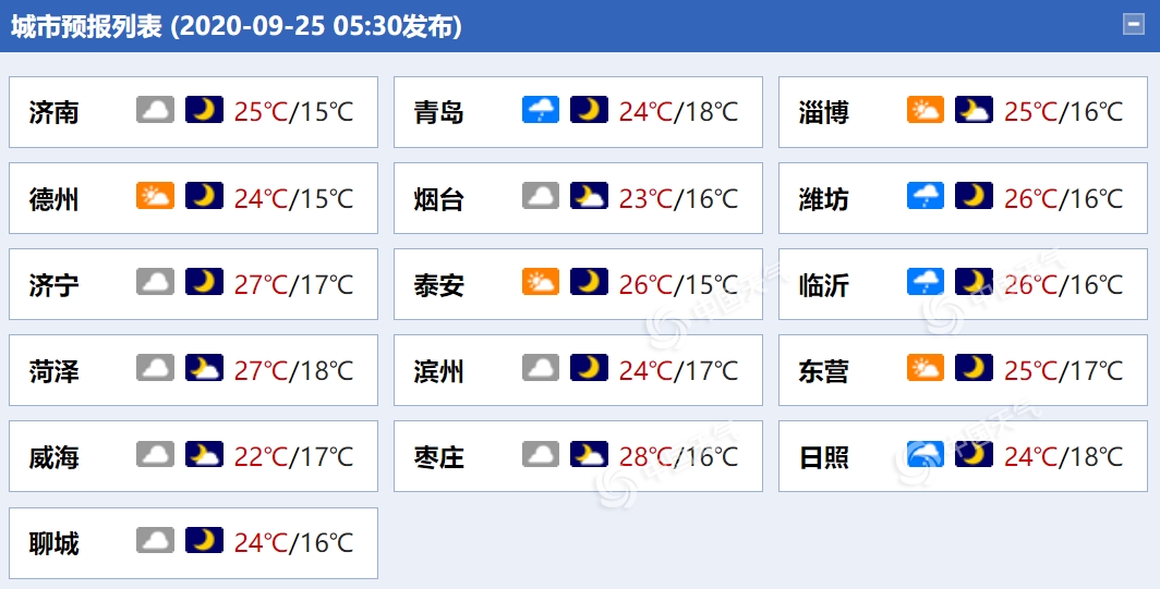 https://i.weather.com.cn/images/mobile/mtqxw/2020/09/25/1600991390376057088.png