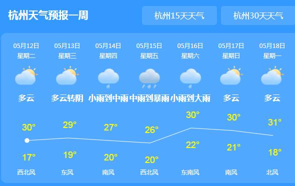 今明两天浙江依旧晴朗逼近30℃ 今年降雨量比常年同期多27%