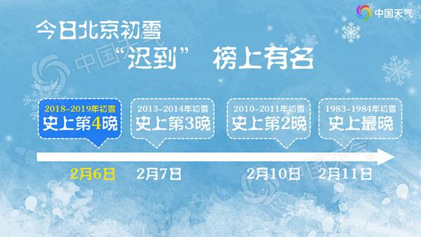20190206111638864_北京初雪.jpg