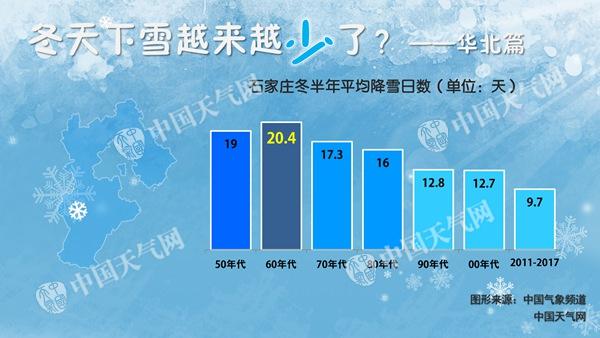 雪