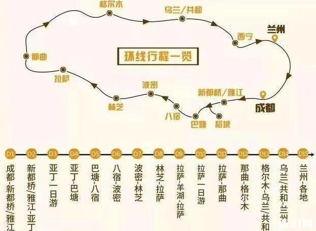 从成都自驾西藏路线安排