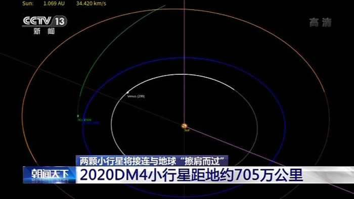 4月底到5月初近地小行星52768和2020DM4将与地球“擦肩而过”