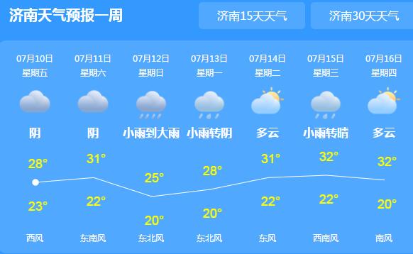 这周末山东雨水频繁“上线” 局地雷雨外出注意交通安全