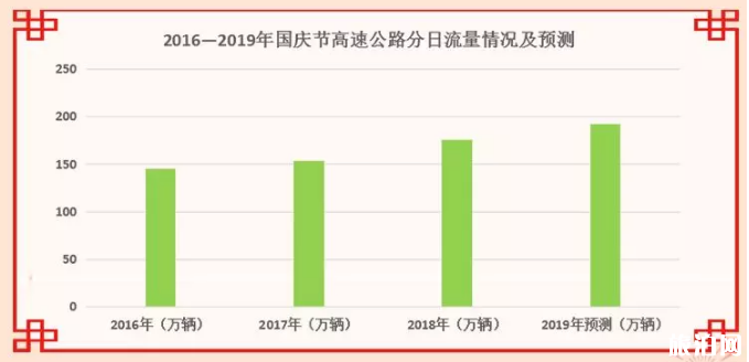 2019陕西国庆交通易堵路段+热门景区