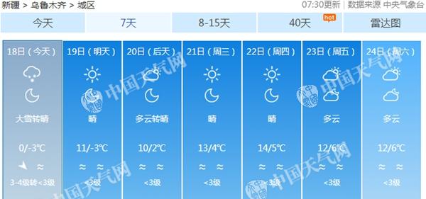 新疆今天雨雪沙尘来袭乌鲁木齐大雪 需防范融雪型洪水