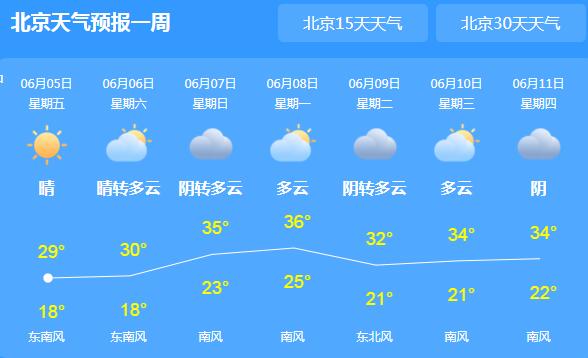 芒种来临北京气温增至30℃ 周末天气晴热市民要注意防晒防护