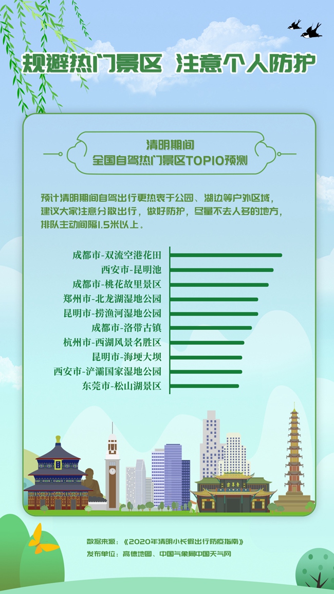 2020年清明小长假出行防疫指南