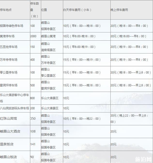 峨眉山门票多少钱一张2019 峨眉山门票优惠政策2019