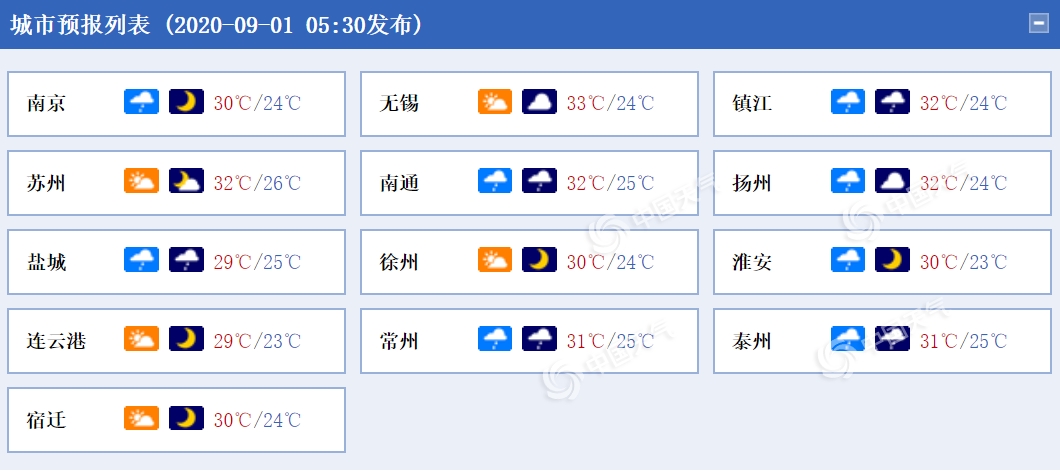 http://tq.2345cdn.net/tianqiimg/weather_news/images/2020/09/01/15989220016421935.png