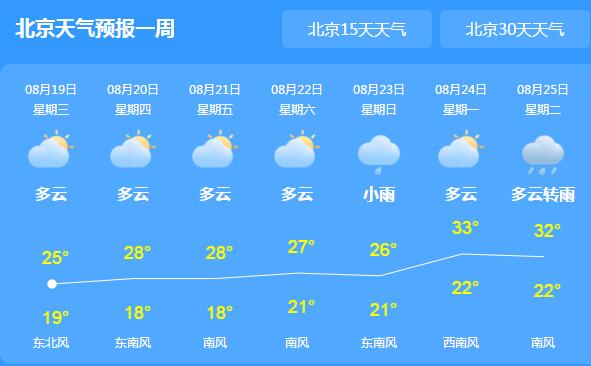 雷阵雨频繁北京气温仅26℃ 市民们外出记得携带雨具
