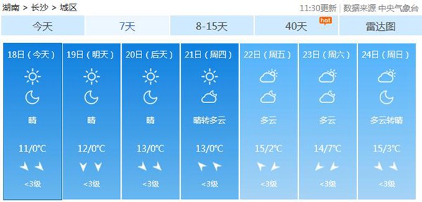 今晨长沙气温破最冷纪录 本周湖南气温回升昼夜温差大