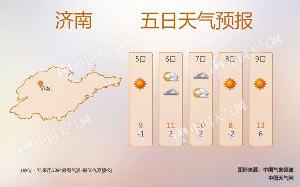 降温降雨大风昨袭山东 后天雨水再来有利缓和旱情