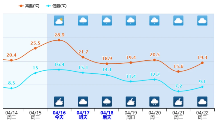 西伯利亚酝酿猛烈风暴南方还有倒春寒?降温形势是大趋势