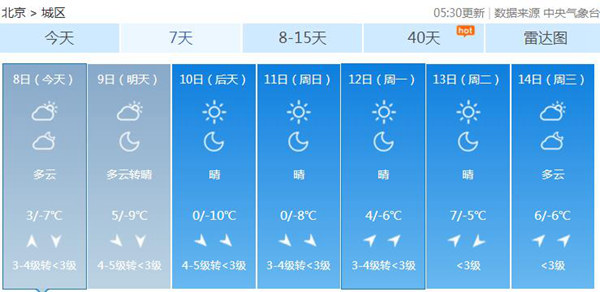 北京阳光和煦迎小年 后天降温5℃ 节前蓝天继续“霸屏”