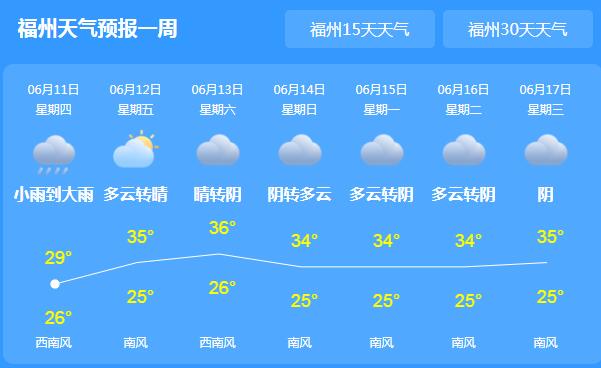 近期福建降水频繁气温超30℃ 公众外出记得携带雨具