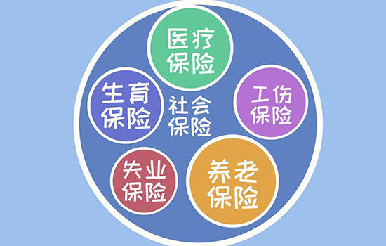 社保与医保有哪些区别 社保和医保的区别