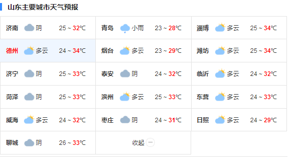 山东未来一周持续暴雨或大暴雨 伴有雷雨时有7~9级阵风