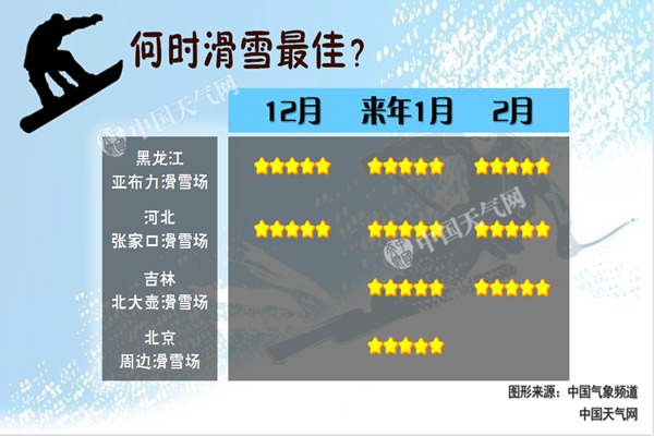 冬季呼朋引伴哪里去  户外滑雪嗨起来