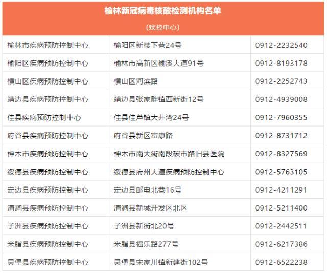 2021春节榆林返乡最新消息 对五类人员进行免费核酸检测