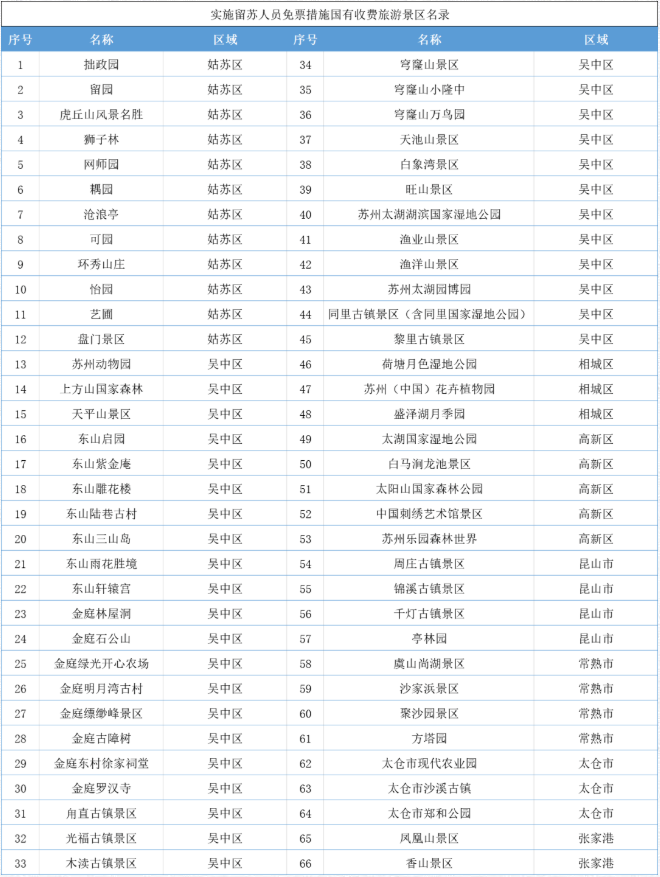 2021苏州过年免费开放景区名单及时间