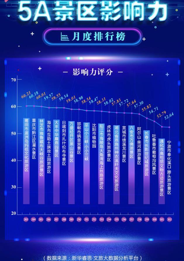 中国5A景区2021排名