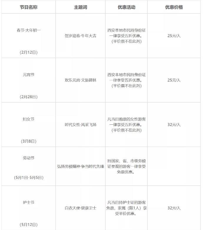 2021西安碑林博物馆优惠政策 时间及优惠详情